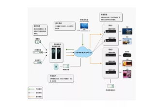 智慧政务，服务先行——政务服务中心弱电系统建设与运行维护服务方案