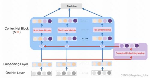浅析特征增强与个性化在CTR预估中的经典方法与效果对比——以信息系统运行维护服务为背景