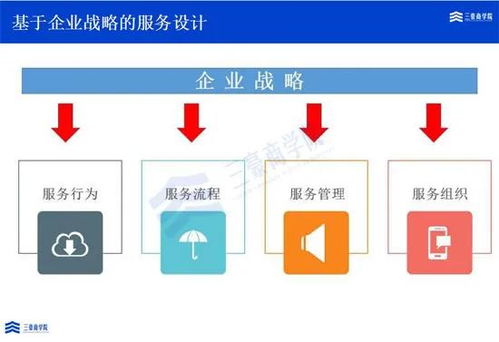 三豪商学院解读华为ITR变革 从服务体系的问题到解决运作的信息系统运行维护服务